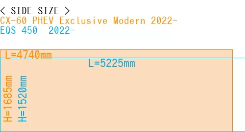 #CX-60 PHEV Exclusive Modern 2022- + EQS 450+ 2022-